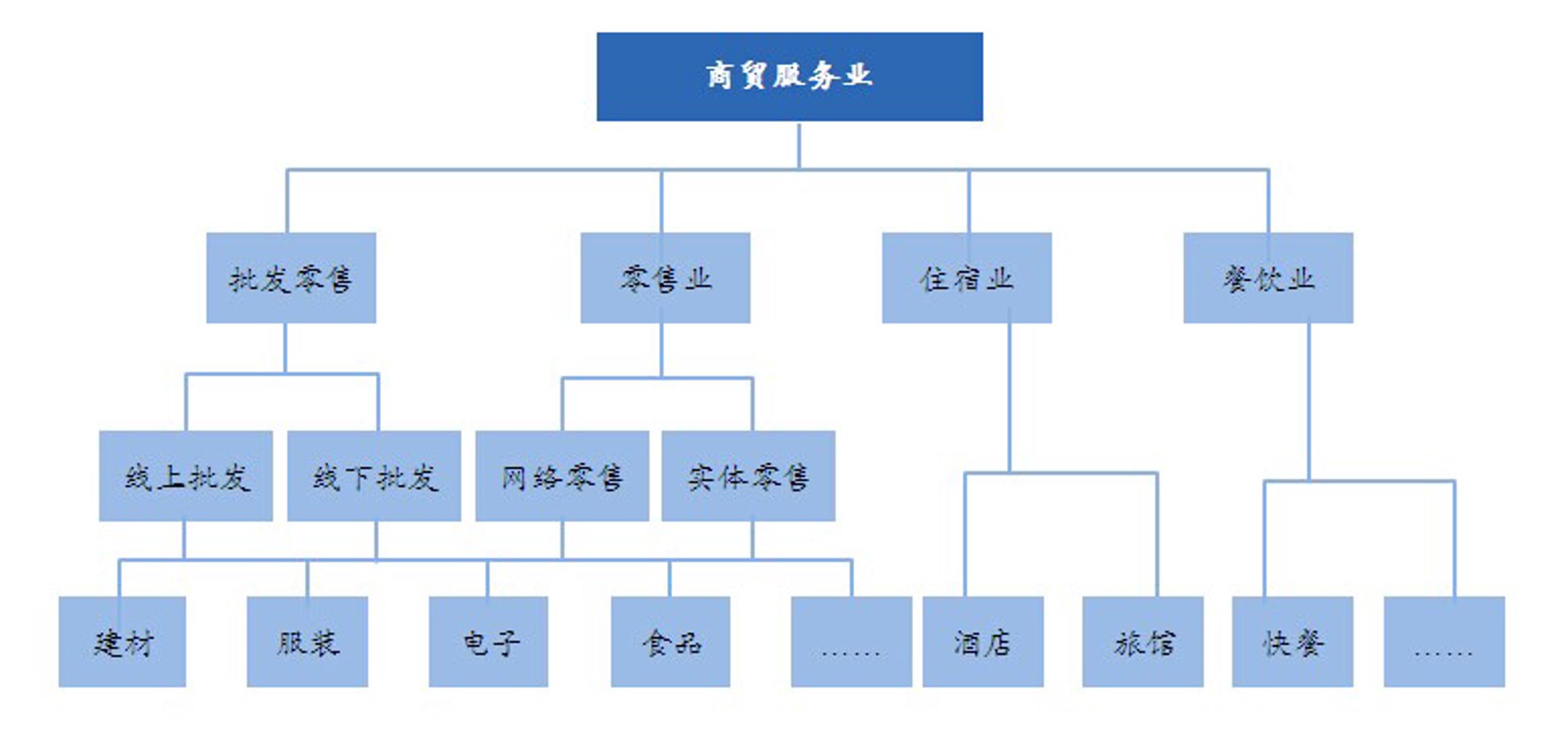 果夫商贸