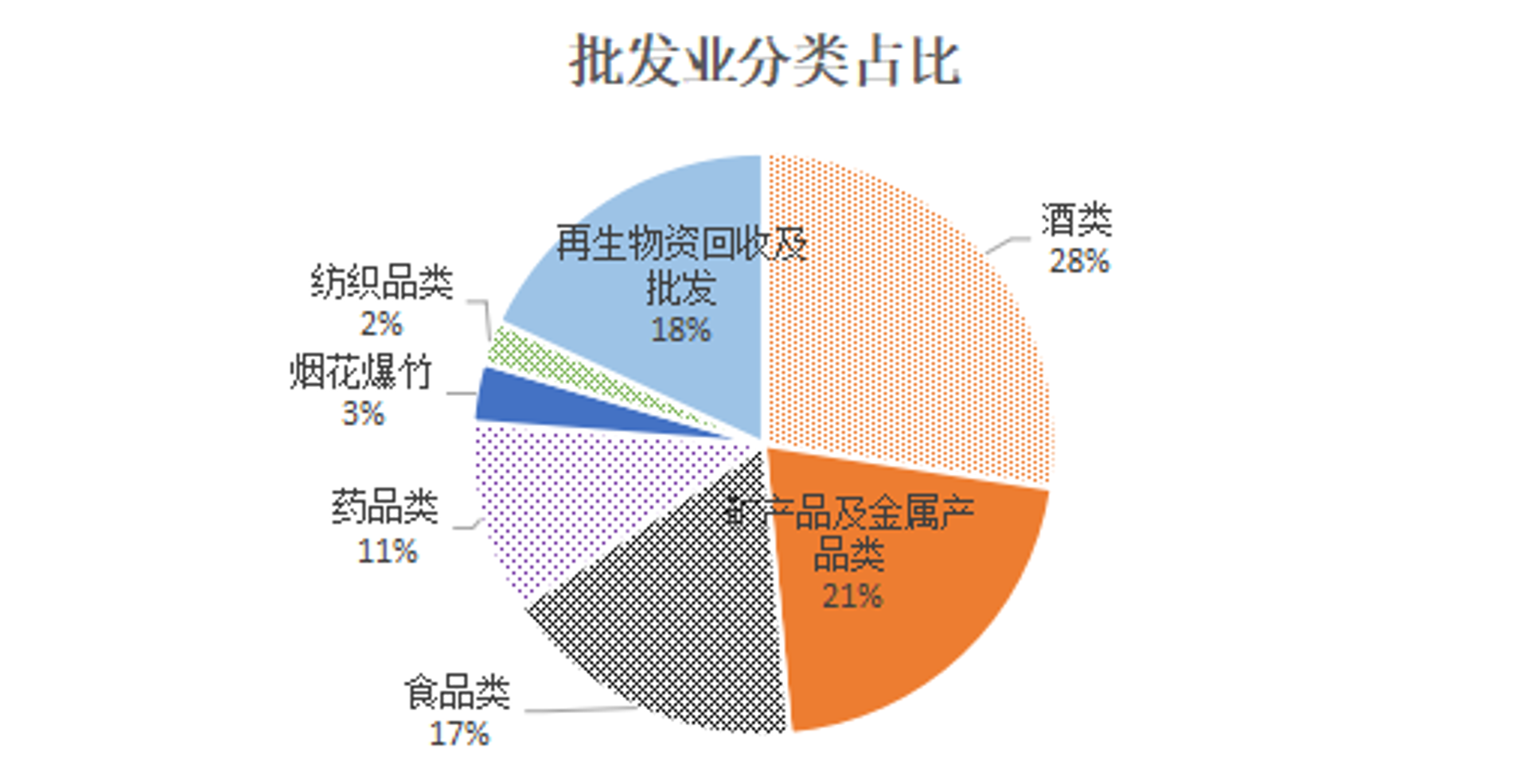 果夫商贸